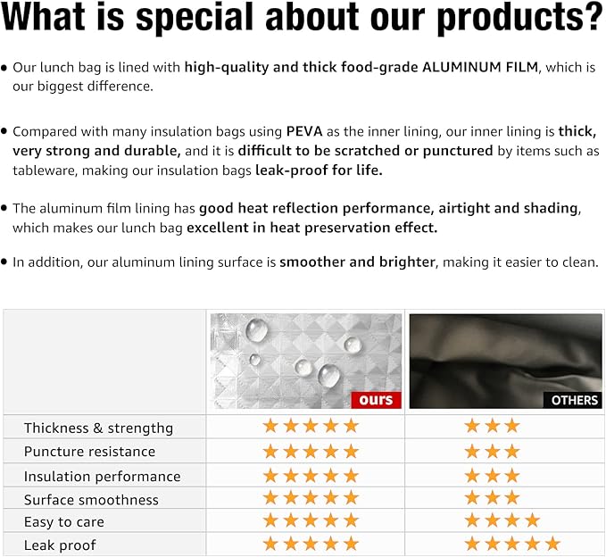 Gloppie Lunch Box for Men Women Insulated Lunch Bag Reusable Lunch Cooler Bag, Black