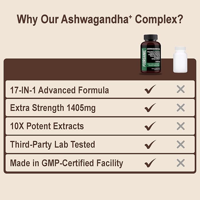 Ashwagandha + Maca Root Complex 1600mg - 120 Capsules - Supports Energy, Stress Response & Immune Health - Third-Party Tested, Vegan, Non-GMO, Gluten Free