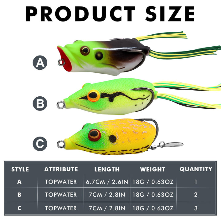 TRUSCEND Topwater Bass Fishing Frog Lures with Weedless Hooks, Floating Soft Frog Baits with Super Spoon/Anti-sticked SBS Skirt, Japan Formula