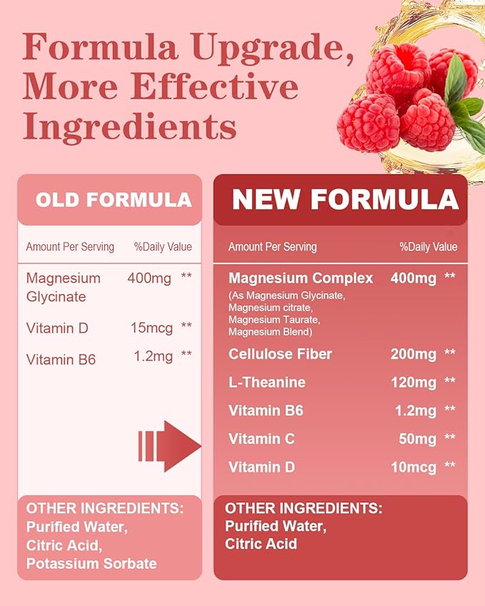 400mg Magnesium Drops, Magnesium Glycinate Vitamin Blend for Kids, High Absorption - for The Whole Family Overall Wellness, Non-GMO & Gluten Free (60ML/Raspberry)