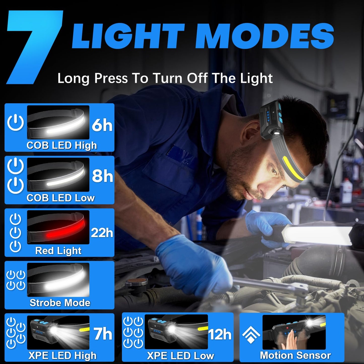 【2 Pack】Head Torch Rechargeable, Super Bright 230° Wide Beam Headtorch, 22 Hours Runtime, 7 Modes with Motion Sensor, 2000mAh Rechargeable Waterproof Lightweight Headlamp for Running,Camping,Hunting