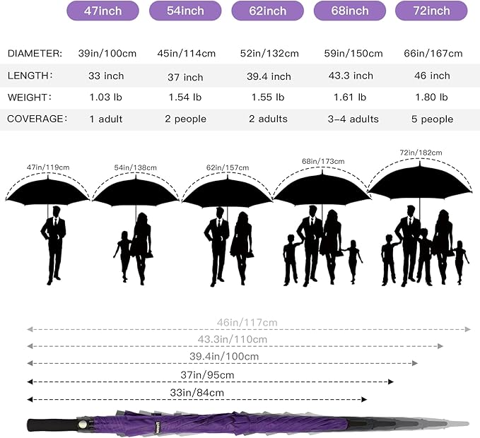 Auto Open Golf Umbrellas 62/68/72 Inch Extra Large Oversize for Business & Home, Ventilated Double Canopy Windproof Waterproof Stick Umbrella for Rain & strong wind