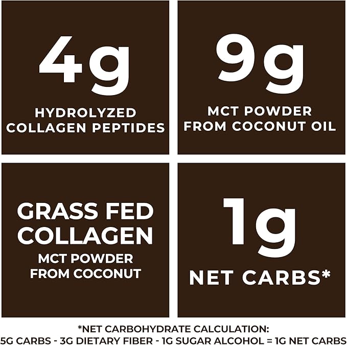 Keto MCT Oil Powder + Collagen + Prebiotic Acacia Fiber, Chocolate Flavor, 16oz. MCT Oil Powder from Coconuts. Grass Fed Collagen, Perfect for Keto, 0 Net Carb, Stevia, Erythritol, Powdered Drink