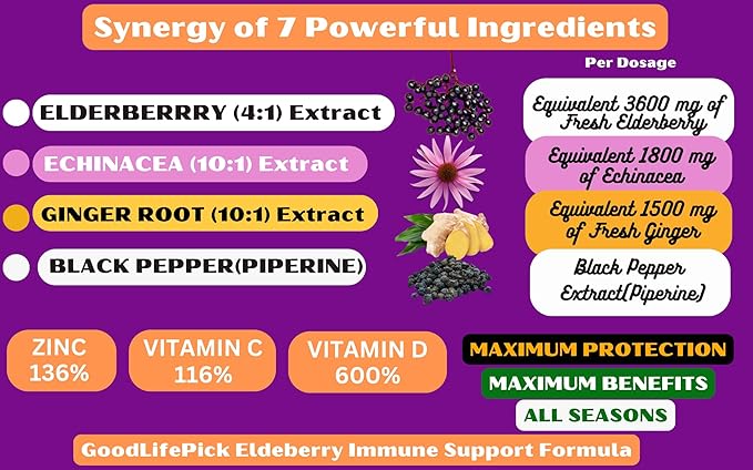 7 Ingredients Elderberry Blend & 4X Turmeric Curcumin Blend. Elderberry with ZINC Echinacea Vitamin C & D Turmeric with Ginger 95% Curcuminoids & Black Pepper 90+90 Capsules.All Natural Non-GMO