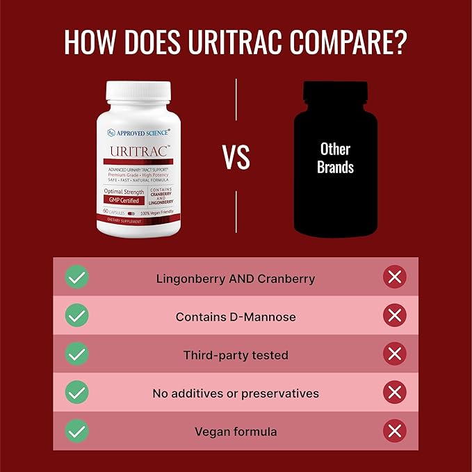 Approved Science® Uritrac™ - UTI Support - Cranberry, D-Mannose, Lingonberry - Vegan Friendly - 60 Capsules per Bottle - Pack of 6
