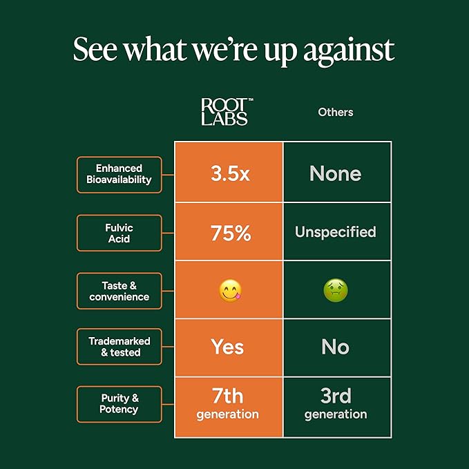 Root Labs10-1 Alpha Gummies | 4000 mg Shilajit I KSM 66 Ashwagandha | Maca Root| Tongkat Ali | No Added Sugar | GMO Free I Vegan I Clean Lab Project Certified I 60 Gummies