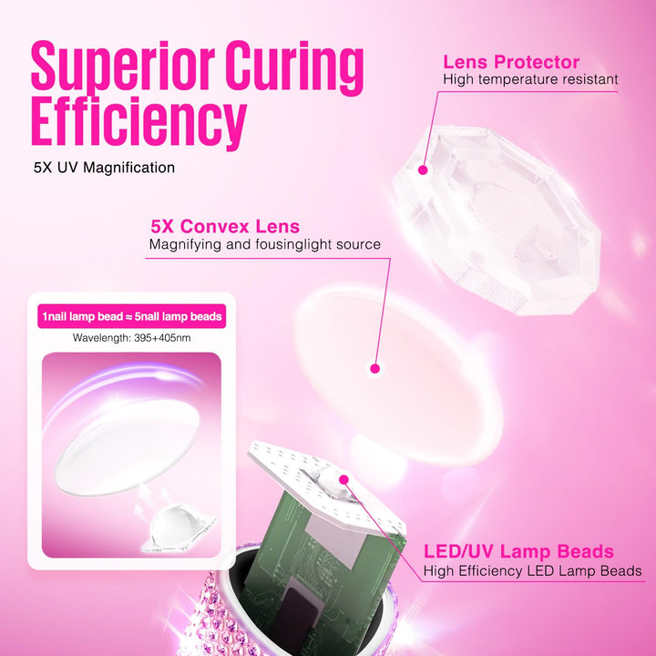 MEFA UV Light for Gel Nails, Pink Glitter Handheld Nail Lamp Visible LED Timer Touch Screen, Cordless Nail Light for Gel Nail Polish Stickers Strips, Gifts for Women