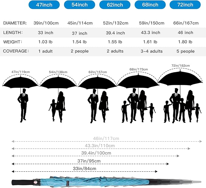 Auto Open Golf Umbrellas 62/68/72 Inch Extra Large Oversize for Business & Home, Ventilated Double Canopy Windproof Waterproof Stick Umbrella for Rain & strong wind