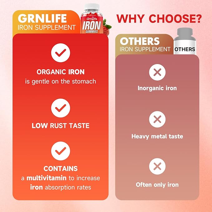 Iron Gummies for Women, Men & Kids, Sugar Free Iron Supplement with Calcium, Zinc, Folate & Vitamin B12, C, B6 - for Blood Building & Energy Support, Anemia, Strawberry, 120 Count