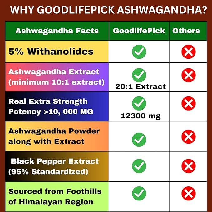 Ashwagandha Capsules with Black Pepper from Pure Ashwagandha Powder & 20:1 Ashwagandha Root Extract with Black Pepper 90 Veg Cap AllNatural NonGMO Vegan NO Rice Powder NO Gluten