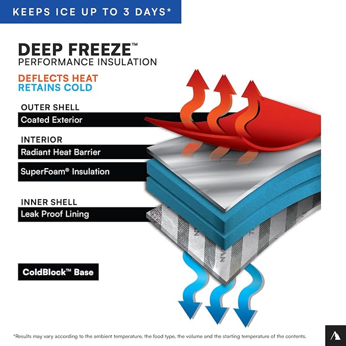 Titan Deep Freeze Insulated Coolers