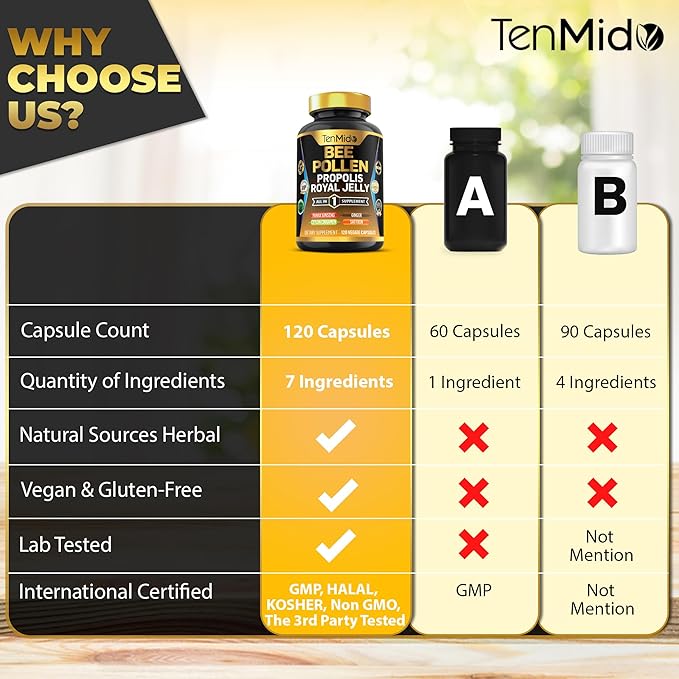 Organic Bee Pollen Supplement - 7in1 Formula - Combine with Propolis, Royal Jelly, Panax Ginseng, Ceylon Cinnamon, Ginger, and Saffron - Digestive Health, Immune Support - 120 Capsules