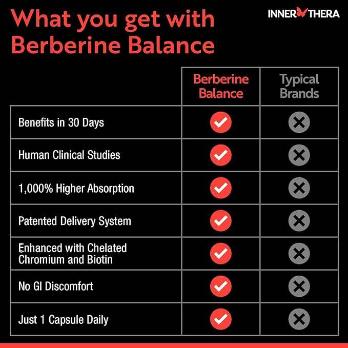 Berberine, 550 mg Patented Berbevis Berberine Phytosome Plus Biotin and Chromium, Enhanced Absorption, Gluten-Free, Vegan, 30 Veggie Caps