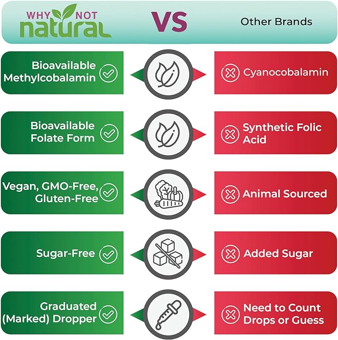 Why Not Natural Vitamin B12 Liquid Plus Folate - Organic Sublingual Extra Strength Vegan Drops - Methyl Supplement with Folinic