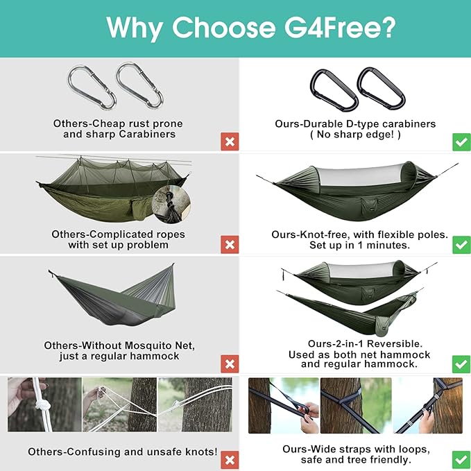 G4Free Large Camping Hammock with Mosquito Net 2 Person Pop-up Parachute Lightweight Hanging Hammocks Tree Straps Swing Bed for Outdoor Backpacking Backyard Hiking