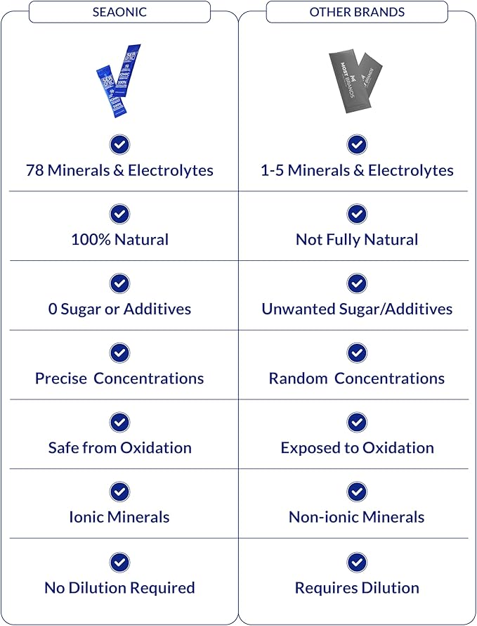 Mineral and Electrolyte Solution