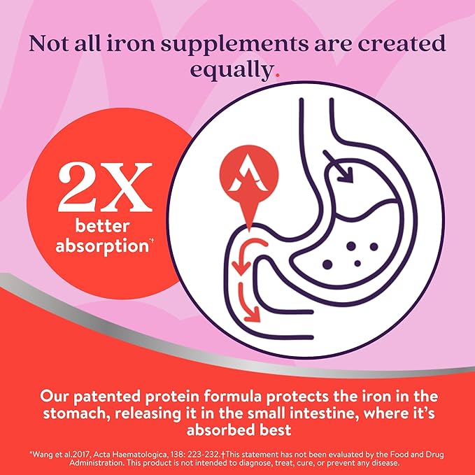 Active Iron High Potency Iron Supplement, Non-Constipating Gentle Iron Pills for Women & Men, 2X Better Absorption, Clinically Proven to Increase Iron & Energy Levels, 25mg (60 Capsules)