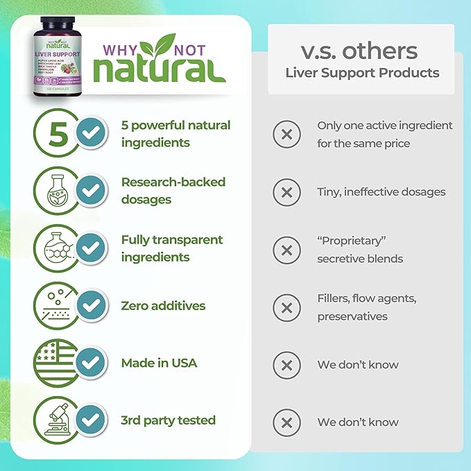 Why Not Natural 5-in-1 Liver Health Formula Supplement for Detox and Cleanse with Milk Thistle Support - 120 Capsules