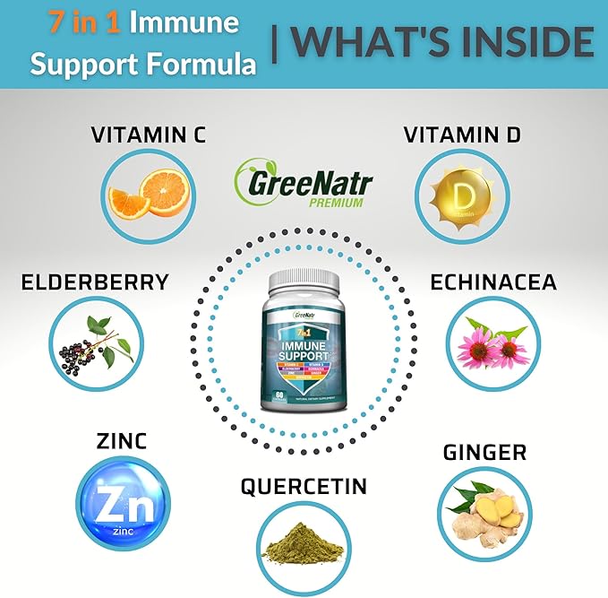 7 in 1 Immune Support Supplement with Vitamin C, Vitamin D3, Zinc 50mg, Quercetin, Echinacea Purpurea, Sambucus Elderberry and Ginger for Complete Immune Defense - 60 Capsules (12 Bottles)