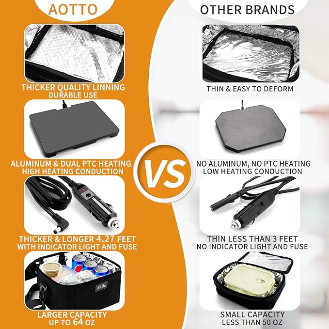 Aotto Portable Oven, Electric Lunch Box Food Heater - 12V/24V/110V 3-in-1 Car Food Warmer - Mini Personal Microwave Heated Lunch Box Warmer for Car, Truck, Travel, Office & Home Use - Black