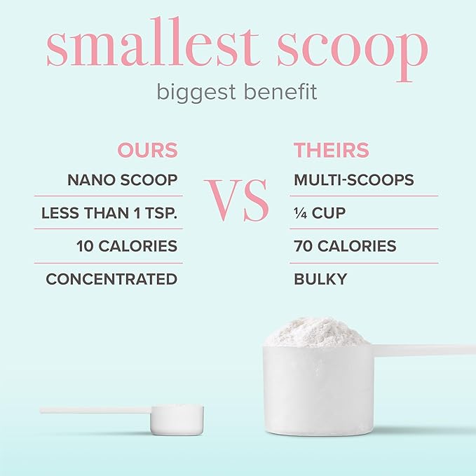 BODi Bioactive Collagen Peptides Powder, Collagen Type I & III for Skin, Hair and Nail Health, Gluten-Free Supplement for Women - Hydrolyzed Collagen, Unflavored, 2.47 oz, 28 Servings