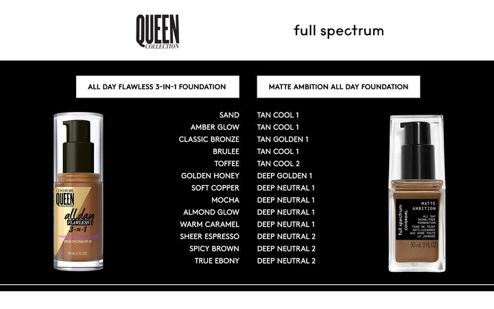 COVERGIRL Matte Ambition, All Day Foundation, Medium Golden, 1.01 Ounce