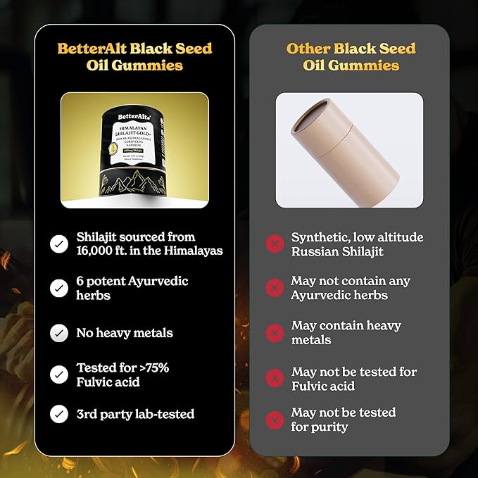 BetterAlt Himalayan Shilajit Gold + with Cordyceps | With KSM 66 Ashwagandha |85+ Trace Minerals, 75% Fulvic Acid, with Lab Test Report, 600mg |For Men & Women