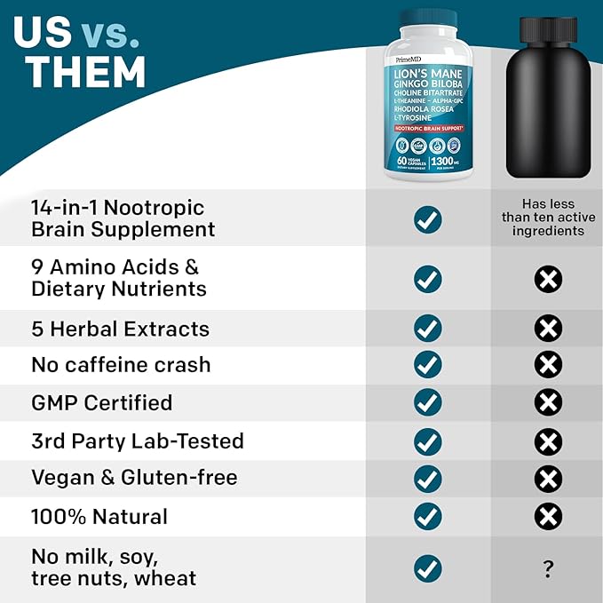 14-in-1 Lions Mane Supplement Capsules - Nootropic Brain Supplement with Ginkgo Biloba for Brain Support, Memory and Focus - Alpha GPC, L Theanine & Choline Supplements with 1300mg Per Serving (60 ct)