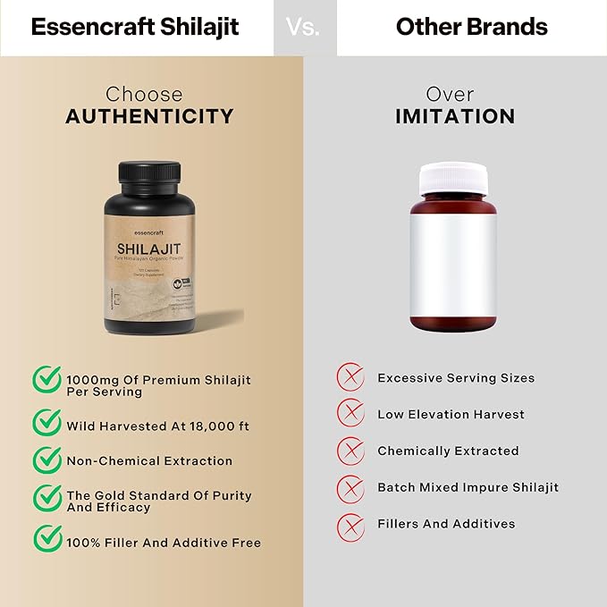 Organic Himalayan Shilajit Resin Extract - 1000mg Max Potency, Lab Tested Pure Shilajit for Men & Women, 85+ Trace Minerals Fulvic Acid, Immune Support, Energy, Cognition, 2 Month Supply, 120 Capsules