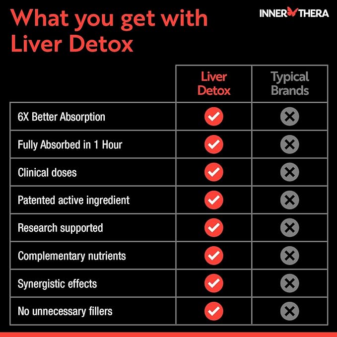 Liver Detox with 360 mg Milk Thistle Supplement with Alpha Lipoic Acid, Choline and NAC, Supports Healthy Liver Function, 60 Veggie Caps