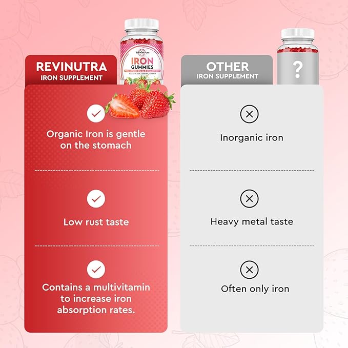 Iron Gummies - with Calcium, Zinc, Folate & Vitamin B12, C, B6 for Adults & Kids - Blood Builder & Energy Support for Iron Deficiency, Anemia, Vegan - 2 Pack Strawberry Flavour,60 Gummies