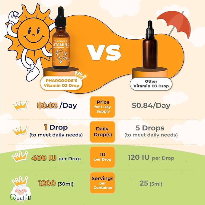 Baby Vitamin D3 Drops-400IU per Drop-1200 Servings-Safe for Newborns&Kids-Supports Immune&Bone Health-30ml