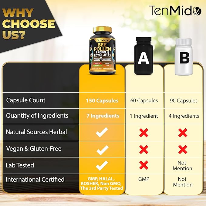 Organic Bee Pollen Supplement for Men and Women, 7in1 Formula with Propolis, Royal Jelly, Turmeric, Carob & More - Energy, Immune, Digestive Support - Rich in Nutrient, Vitamins - 150 Capsules