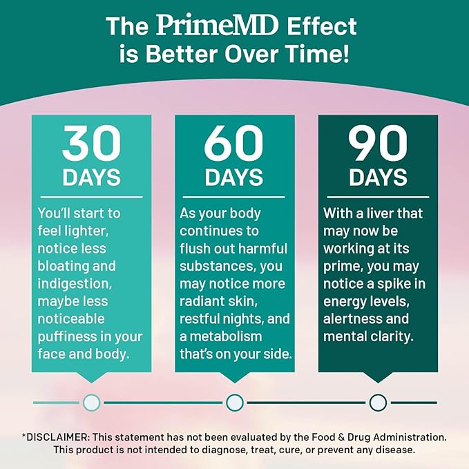 32-in-1 Liver Cleanse Detox & Repair with Milk Thistle and Silymarin, Artichoke Extract and Beetroot Powder for Liver Support with Active Liver Health Formula - 1426mg (90 ct, Pack of 3)