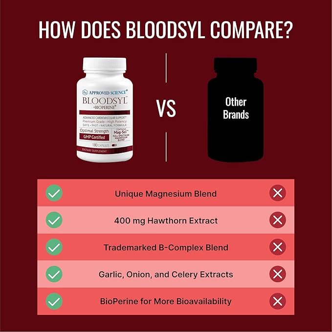 Approved Science Bloodsyl - Supports Blood Flow - Hawthorn Berry, Magnesium, BioPerine - Vegan - 180 Capsules - Pack of 1
