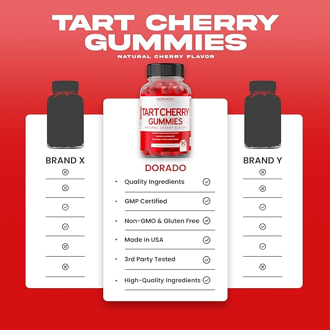 Tart Cherry Gummies Uric Acid Level Support (90 Count) - Advanced 2400mg Equivalent Extract with Celery Seed Melatonin for Adults (180 Count) - Quick Dissolve Melatonin 20mg - NonGMO, Vegan & USA Made