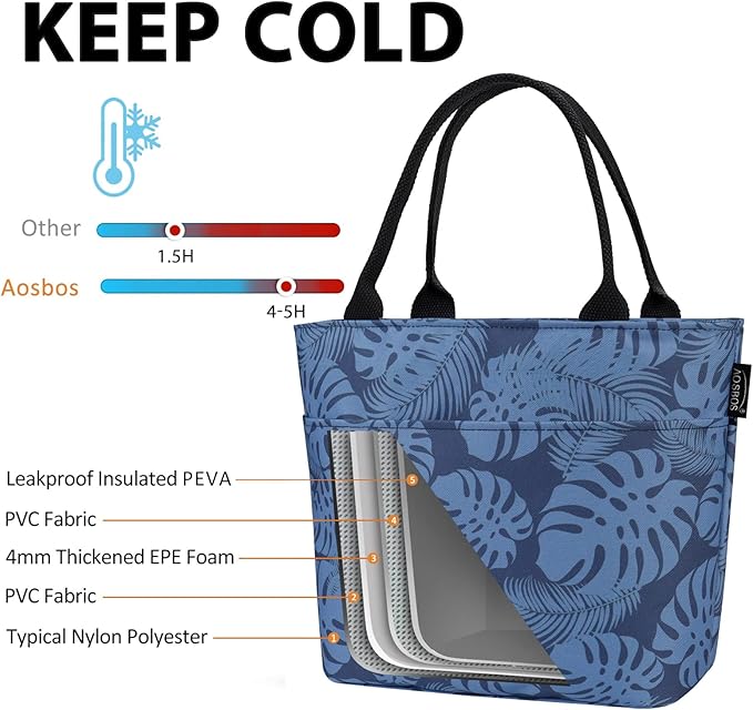 Aosbos Lunch Bag Women Insulated Lunch Bags for Adult Lunch Box for Women Meal Prep Lunch Box Cooler Lunch Tote Bag Picnic Bag Lunchbox, Plantain Leaf