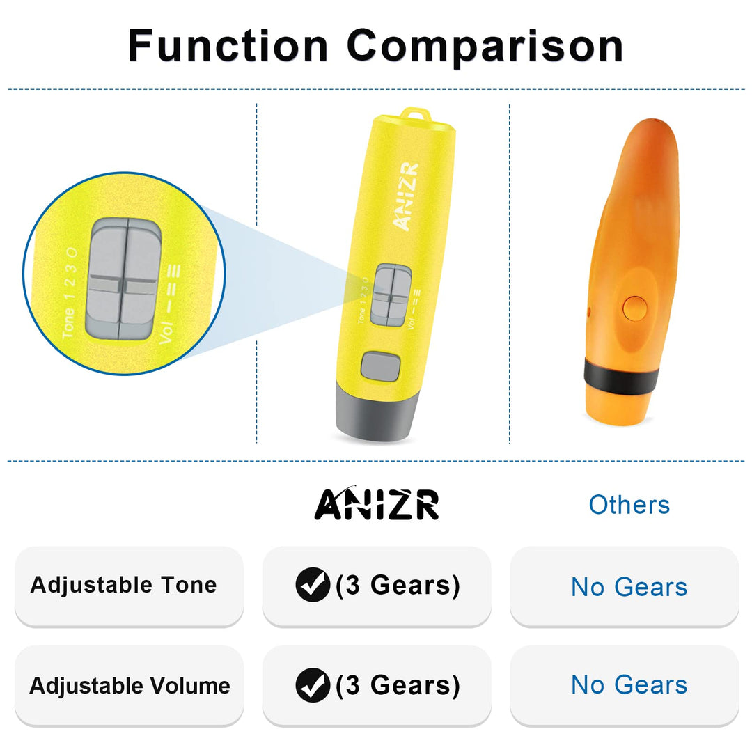 ANIZR Electronic Whistles with Lanyard, Adjustable 3 Tone & 3 High Volume Hand Emergency Whistle Basketball Referee Whistle for Coach, Police, Teacher, Outdoor Camping Boating Hiking (with Battery)