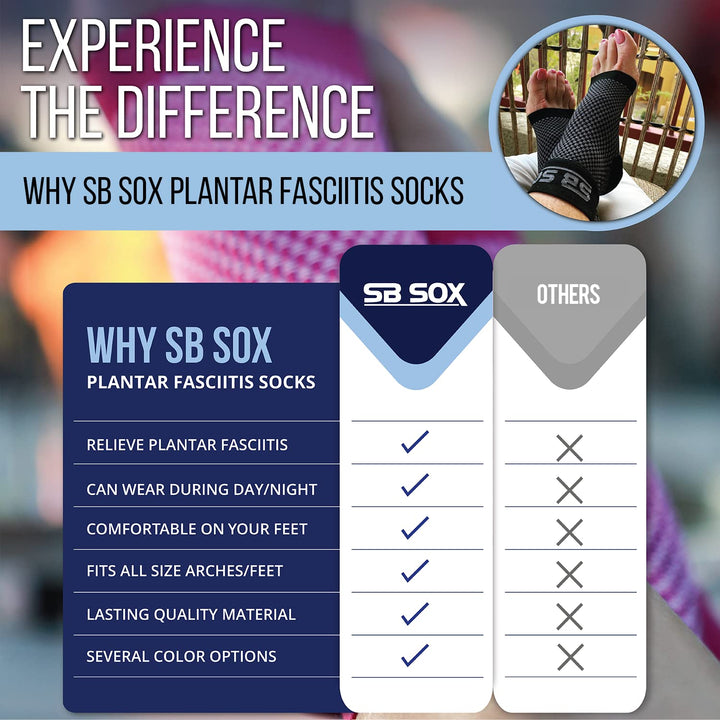 SB SOX Plantar Fasciitis Compression Socks for Women & Men - Best Arch Support for All Day Wear - Relief for Heel Pain and Night Splint Comfort (Navy, Small)
