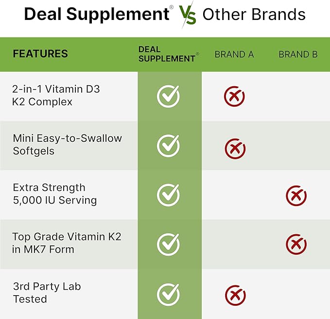 DEAL SUPPLEMENT Vitamin D3 K2 Softgel, 250 Count, 2-1 Complex, Vitamin D3 5000 IU & Vitamin K2 MK7, Promotes Heart, Bone & Teeth Health – Easy to Swallow