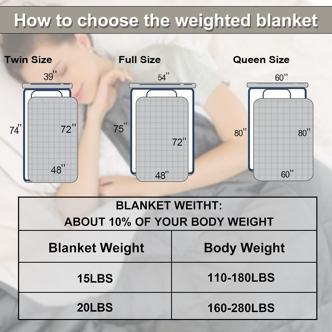20 lbs Double Couple Sherpa Fleece Weighted Blanket | Plush Heavy Throw for Adults