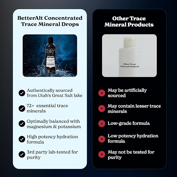 Concentrated Trace Mineral Drops |Contains 72+ Minerals| Lab-Tested for Purity | Supports Digestion, Aids Muscle Recovery, and Boosts Energy | 2-Month Pack with 96 Servings