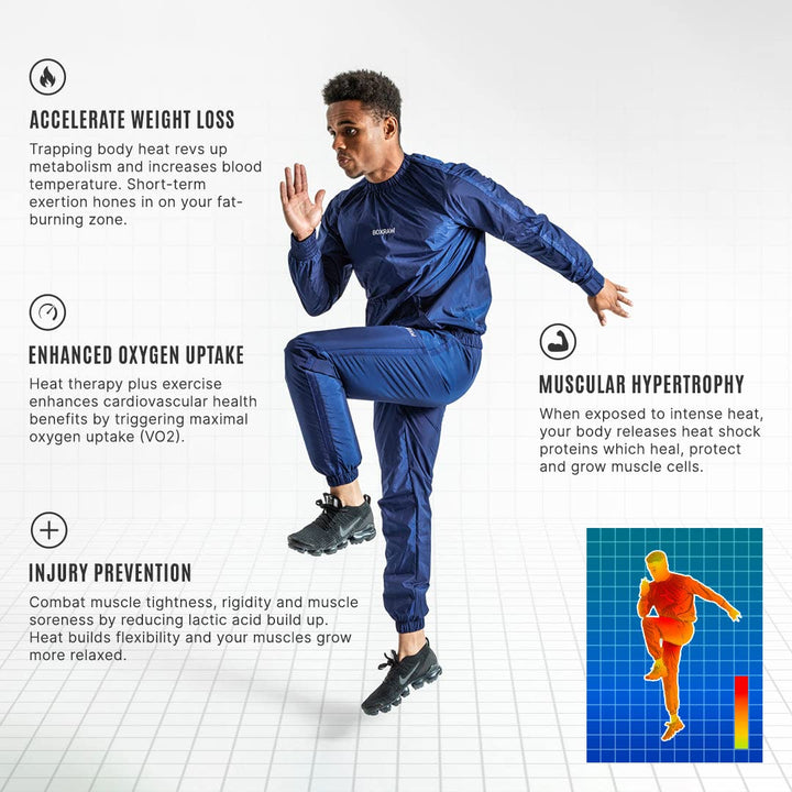 BOXRAW Hagler Professional Sauna Suit 1.0 Top & Bottoms Non Rip Sweat Suit Boxing MMA Training Gym (Navy - 2XL)