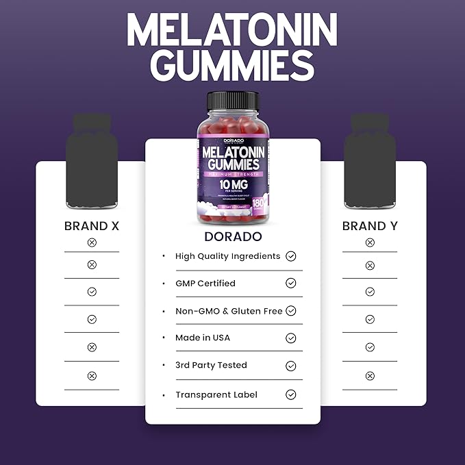 Melatonin Gummies 20mg for Adults (180 Count) - Quick Dissolve Melatonin 20mg Gummies - Gummy for Adults Contains 10mg - High Potency - Mixed Berry Flavor - Non-GMO, Vegan Supplement & Made in USA