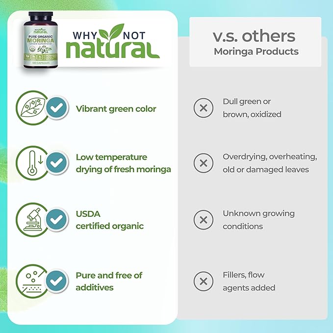 Why Not Natural Organic Moringa Pure Capsules - Green superfood Powder Supplement Pills - Maringa