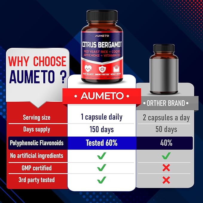 Citrus Bergamot Supplement with Red Yeast Rice, CoQ10, Artichoke, Vitamin D3 - Support Overall Circulation Wellness and Immune System (150 Count (Pack of 1))