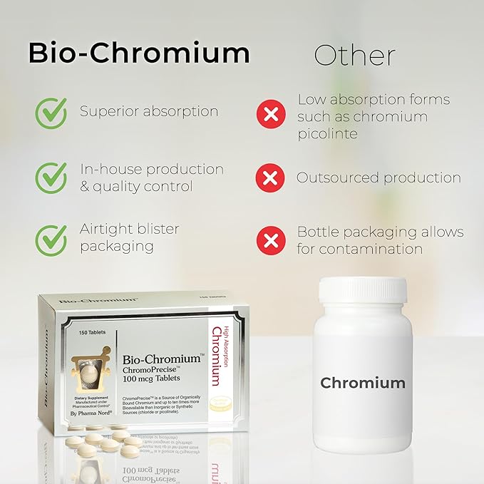 Bio-Chromium 100mcg | 10x Better Absorption | Patented Formula for preventing Cravings | ChromoPrecise Organic Chromium Supplement | Manufactured to Pharmaceutical Standards (60)