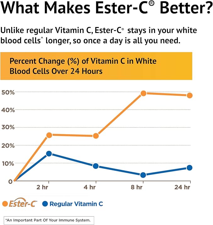 American Health Ester-C With Citrus Bioflavonoids Vegetarian Tablets - 24-Hour Immune Support, Gentle On Stomach, Non-Acidic Vitamin C - Non-GMO, Gluten-Free, Vegan - 500 mg, 90 Count, 45 Servings