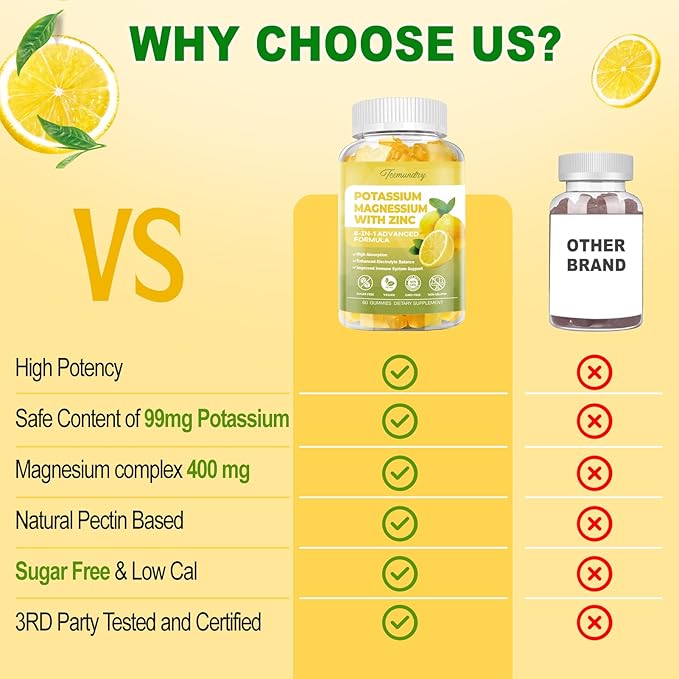 Potassium Supplement Gummies for Adults: Potassium Citrate 99 mg - Potassium Magnesium Supplement for Muscle, Electrolyte, Energy