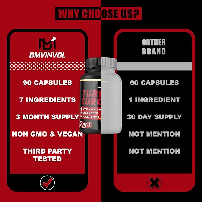 Turmeric Curcumin Supplement - 95% Curcuminoids with Ginger, Apple Cider Vinegar, Black Pepper - 90 Count - 3 Month Supply